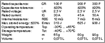 Table 1. Technical data